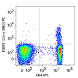 Biolegend PE anti-human FOXP3, Quantity: Each of 1