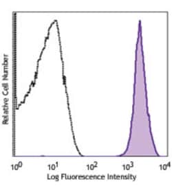 Biolegend FITC anti-mouse CD41, Quantity: Each of 1