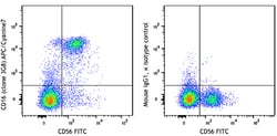 Biolegend APC/Cyanine7 anti-human CD16, Quantity: Each of 1