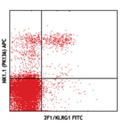 Biolegend FITC anti-mouse/human KLRG1 (MAFA), Quantity: Each of 1