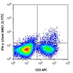 Biolegend FITC anti-mouse IFN-γ, Quantity: Each of 1