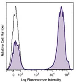 Biolegend Brilliant Violet 421 anti-human CD3, Quantity: Each of 1