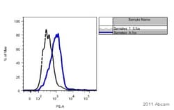 Abcam PE Mouse monoclonal [AD1.1.10] to 6X His tag, Quantity: Each of 1