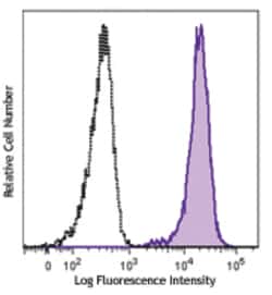 Biolegend PE anti-human CD269 (BCMA), Quantity: Each of 1