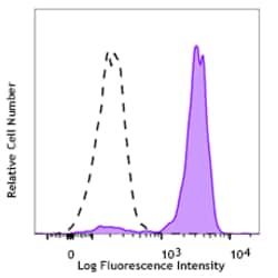 Biolegend PE anti-human CD369 (Dectin-1/CLEC7A), Quantity: Each of 1