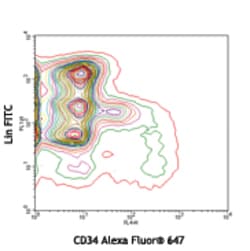 Biolegend FITC anti-mouse Lineage Cocktail with Isotype Ctrl, Quantity: