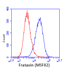 Abcam Mouse monoclonal [17A11] to Frataxin, Quantity: Each of 1
