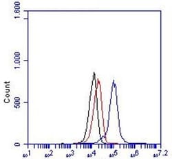 Abcam FITC Mouse monoclonal [2D4] to Myeloperoxidase, Quantity: Each of