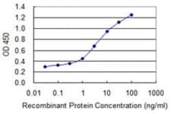 Abcam Mouse monoclonal [3G3] to Collagen I - BSA and Azide free, Quantity: