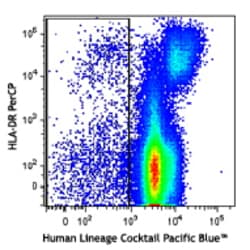 Biolegend Pacific Blue anti-human Lineage Cocktail (CD3/14/16/19/20/56),