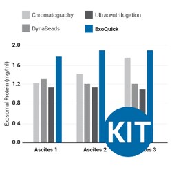 System Biosciences LLC&nbsp;EXOQUICK PLASMA AND EXOSOME KITExoQuick Plasma prep and Exosome precipitation kit (5 ml ExoQuick plus 500 µL Thrombin > 500U/mL) = 75 Reactions