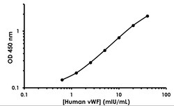 Abcam Human Von Willebrand Factor ELISA Kit (VWF), 1 x 96 Tests, Quantity: