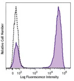 Biolegend Brilliant Violet 605 anti-human CD3, Quantity: Each of 1