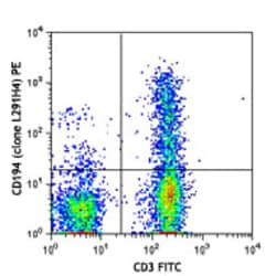 Biolegend PE anti-human CD194 (CCR4), Quantity: Each of 1