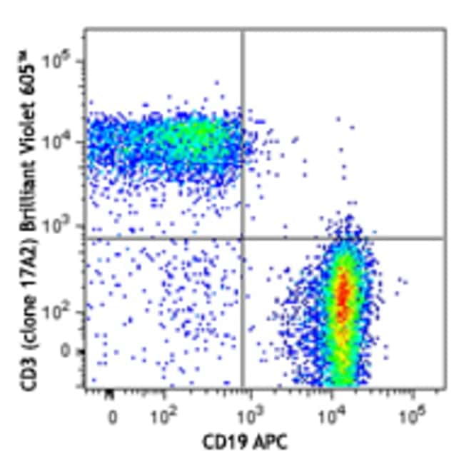 青月様 Pacific Blue anti-human CD1c Antibody anti-CD1c - L161