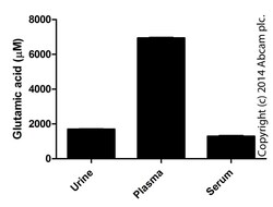 Abcam Glutamate Assay Kit (Fluorometric), Quantity: Each of 1