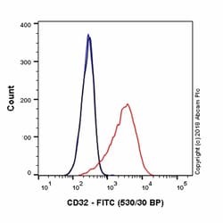 Abcam FITC Mouse monoclonal [AT10] to CD32B + CD32A, Quantity: Each of