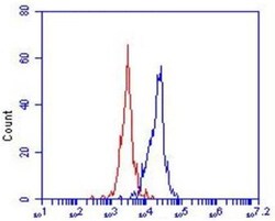Abcam Mouse monoclonal [23C11] to LOX 1, Quantity: Each of 1