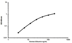 Abcam Human Albumin ELISA Kit, 1 x 96 Tests, Quantity: Each of 1