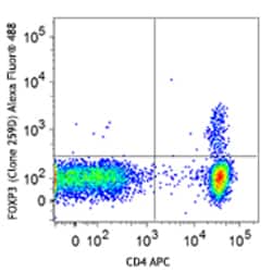 Biolegend Alexa Fluor 488 anti-human FOXP3, Quantity: Each of 1