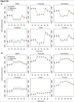 Abcam FCCP, mitochondrial o x idative phosphorylation uncoupler, 50MG,