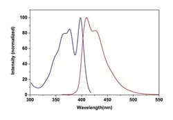 Abcam Phalloidin-iFluor 405 Reagent, Quantity: Each of 1