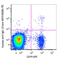Biolegend PE anti-human IgG Fc, Quantity: Each of 1