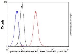 Abcam Mouse monoclonal [11E3] to LAG-3, Quantity: Each of 1