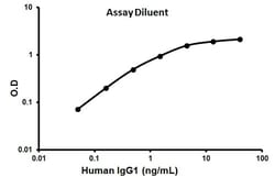 Abcam Human IgG1 ELISA Kit, Quantity: Each of 1