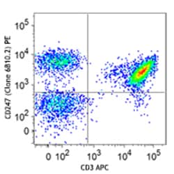 Biolegend PE anti-CD247 (TCRζ, CD3ζ), Quantity: Each of 1