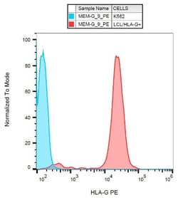 Abcam PE Mouse monoclonal [MEM-G/9] to HLA G, Quantity: Each of 1