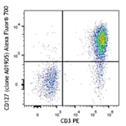 Biolegend Alexa Fluor 700 anti-human CD127 (IL-7Rα), Quantity: Each of