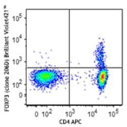 Biolegend Brilliant Violet 421 anti-human FOXP3, Quantity: Each of 1