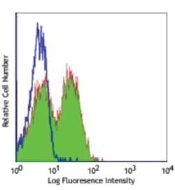 Biolegend Ultra-LEAF Purified anti-human CD314 (NKG2D), Quantity: Each