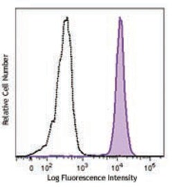 Biolegend Brilliant Violet 711 anti-human CD33, Quantity: Each of 1