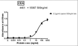 Abcam Mouse monoclonal [26/3/13] to CEACAM5 - BSA and Azide free, Quantity:
