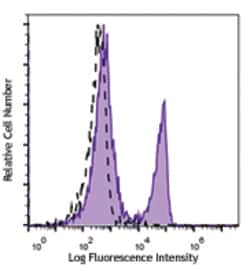 Biolegend PE/Dazzle 594 anti-mouse CD3, Quantity: Each of 1