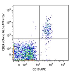 Biolegend APC/Cyanine7 anti-human CD24, Quantity: Each of 1