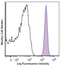 Biolegend APC anti-human CD172a/b (SIRPα/β), Quantity: Each of 1