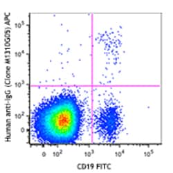Biolegend APC anti-human IgG Fc, Quantity: Each of 1