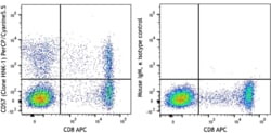 Biolegend PerCP/Cyanine5.5 anti-human CD57, Quantity: Each of 1