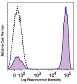 Biolegend PE/Dazzle 594 anti-human CD3, Quantity: Each of 1