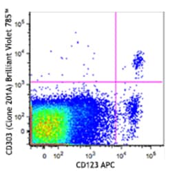 Biolegend Brilliant Violet 785 anti-human CD303 (BDCA-2), Quantity: Each