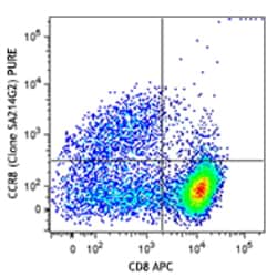 Biolegend Purified anti-mouse CD198 (CCR8), Quantity: Each of 1