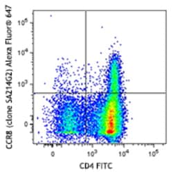 Biolegend Alexa Fluor 647 anti-mouse CD198 (CCR8), Quantity: Each of 1
