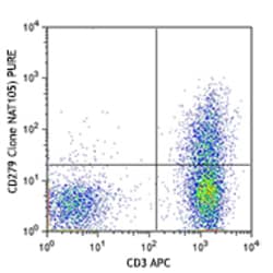 Biolegend Purified anti-human CD279 (PD-1), Quantity: Each of 1