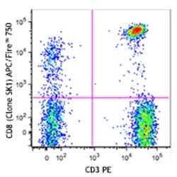 Biolegend APC/Fire 750 anti-human CD8, Quantity: Each of 1