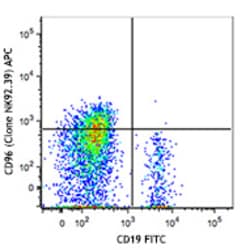 Biolegend APC anti-human CD96 (TACTILE), Quantity: Each of 1