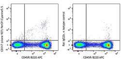 Biolegend PerCP/Cyanine5.5 anti-mouse CD317 (BST2, PDCA-1), Quantity: Each