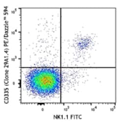 Biolegend PE/Dazzle 594 anti-mouse CD335 (NKp46), Quantity: Each of 1